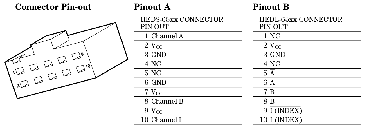 HP-HEDS-6130 Encoder Pinout