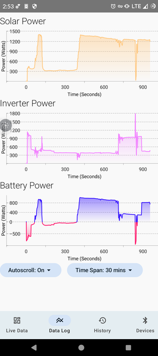 solar-app-live-data-graph